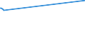 KN 26211000 /Exporte /Einheit = Preise (Euro/Tonne) /Partnerland: Arabische Emirate /Meldeland: Europäische Union /26211000:Aschen und Rückstände vom Verbrennen von Siedlungsabfällen