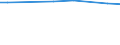 KN 26211000 /Exporte /Einheit = Preise (Euro/Tonne) /Partnerland: Oman /Meldeland: Eur15 /26211000:Aschen und Rückstände vom Verbrennen von Siedlungsabfällen