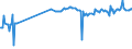 KN 26211000 /Exporte /Einheit = Preise (Euro/Tonne) /Partnerland: Indien /Meldeland: Europäische Union /26211000:Aschen und Rückstände vom Verbrennen von Siedlungsabfällen