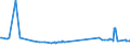 KN 26211000 /Exporte /Einheit = Preise (Euro/Tonne) /Partnerland: Bangladesh /Meldeland: Europäische Union /26211000:Aschen und Rückstände vom Verbrennen von Siedlungsabfällen