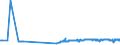 KN 26211000 /Exporte /Einheit = Preise (Euro/Tonne) /Partnerland: Thailand /Meldeland: Europäische Union /26211000:Aschen und Rückstände vom Verbrennen von Siedlungsabfällen