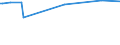 KN 26211000 /Exporte /Einheit = Preise (Euro/Tonne) /Partnerland: Vietnam /Meldeland: Europäische Union /26211000:Aschen und Rückstände vom Verbrennen von Siedlungsabfällen