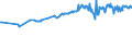 KN 26211000 /Exporte /Einheit = Preise (Euro/Tonne) /Partnerland: Indonesien /Meldeland: Europäische Union /26211000:Aschen und Rückstände vom Verbrennen von Siedlungsabfällen