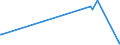 KN 26211000 /Exporte /Einheit = Preise (Euro/Tonne) /Partnerland: Singapur /Meldeland: Europäische Union /26211000:Aschen und Rückstände vom Verbrennen von Siedlungsabfällen