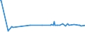 KN 26211000 /Exporte /Einheit = Preise (Euro/Tonne) /Partnerland: China /Meldeland: Europäische Union /26211000:Aschen und Rückstände vom Verbrennen von Siedlungsabfällen