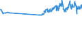 KN 26211000 /Exporte /Einheit = Preise (Euro/Tonne) /Partnerland: Suedkorea /Meldeland: Europäische Union /26211000:Aschen und Rückstände vom Verbrennen von Siedlungsabfällen
