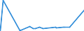 KN 26211000 /Exporte /Einheit = Preise (Euro/Tonne) /Partnerland: Taiwan /Meldeland: Eur27_2020 /26211000:Aschen und Rückstände vom Verbrennen von Siedlungsabfällen