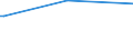 KN 26211000 /Exporte /Einheit = Preise (Euro/Tonne) /Partnerland: Neuseeland /Meldeland: Eur27 /26211000:Aschen und Rückstände vom Verbrennen von Siedlungsabfällen
