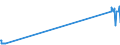 KN 26211000 /Exporte /Einheit = Preise (Euro/Tonne) /Partnerland: Geheime Intra /Meldeland: Europäische Union /26211000:Aschen und Rückstände vom Verbrennen von Siedlungsabfällen
