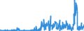 KN 26211000 /Exporte /Einheit = Preise (Euro/Tonne) /Partnerland: Intra-eur /Meldeland: Eur27_2020 /26211000:Aschen und Rückstände vom Verbrennen von Siedlungsabfällen