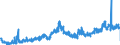 CN 26 /Exports /Unit = Prices (Euro/ton) /Partner: Germany /Reporter: Eur27_2020 /26:Ores, Slag and Ash