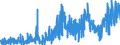 CN 26 /Exports /Unit = Prices (Euro/ton) /Partner: Spain /Reporter: Eur27_2020 /26:Ores, Slag and Ash