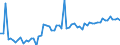 CN 26 /Exports /Unit = Prices (Euro/ton) /Partner: United Kingdom(Northern Ireland) /Reporter: Eur27_2020 /26:Ores, Slag and Ash