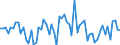CN 26 /Exports /Unit = Prices (Euro/ton) /Partner: United Kingdom(Excluding Northern Ireland) /Reporter: Eur27_2020 /26:Ores, Slag and Ash