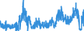 CN 26 /Exports /Unit = Prices (Euro/ton) /Partner: Norway /Reporter: Eur27_2020 /26:Ores, Slag and Ash