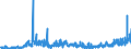 CN 26 /Exports /Unit = Prices (Euro/ton) /Partner: Sweden /Reporter: Eur27_2020 /26:Ores, Slag and Ash