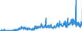 CN 26 /Exports /Unit = Prices (Euro/ton) /Partner: Finland /Reporter: Eur27_2020 /26:Ores, Slag and Ash