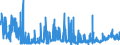 CN 26 /Exports /Unit = Prices (Euro/ton) /Partner: Austria /Reporter: Eur27_2020 /26:Ores, Slag and Ash
