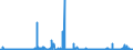 CN 26 /Exports /Unit = Prices (Euro/ton) /Partner: Estonia /Reporter: Eur27_2020 /26:Ores, Slag and Ash