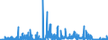 CN 26 /Exports /Unit = Prices (Euro/ton) /Partner: Lithuania /Reporter: Eur27_2020 /26:Ores, Slag and Ash