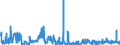 CN 26 /Exports /Unit = Prices (Euro/ton) /Partner: Slovakia /Reporter: Eur27_2020 /26:Ores, Slag and Ash