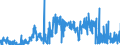 CN 26 /Exports /Unit = Prices (Euro/ton) /Partner: Bulgaria /Reporter: Eur27_2020 /26:Ores, Slag and Ash