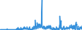 CN 26 /Exports /Unit = Prices (Euro/ton) /Partner: Slovenia /Reporter: Eur27_2020 /26:Ores, Slag and Ash