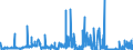 CN 26 /Exports /Unit = Prices (Euro/ton) /Partner: Bosnia-herz. /Reporter: Eur27_2020 /26:Ores, Slag and Ash