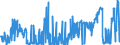 CN 26 /Exports /Unit = Prices (Euro/ton) /Partner: Serbia /Reporter: Eur27_2020 /26:Ores, Slag and Ash