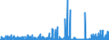 CN 26 /Exports /Unit = Prices (Euro/ton) /Partner: Egypt /Reporter: Eur27_2020 /26:Ores, Slag and Ash