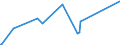 CN 26 /Exports /Unit = Prices (Euro/ton) /Partner: Chad /Reporter: Eur27_2020 /26:Ores, Slag and Ash