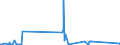 CN 26 /Exports /Unit = Prices (Euro/ton) /Partner: Sierra Leone /Reporter: Eur27_2020 /26:Ores, Slag and Ash
