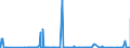 CN 26 /Exports /Unit = Prices (Euro/ton) /Partner: Equat.guinea /Reporter: Eur27_2020 /26:Ores, Slag and Ash
