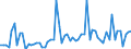 CN 27011100 /Exports /Unit = Prices (Euro/ton) /Partner: United Kingdom(Excluding Northern Ireland) /Reporter: Eur27_2020 /27011100:Anthracite, Whether or not Pulverised, Non-agglomerated