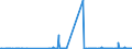 CN 27011100 /Exports /Unit = Prices (Euro/ton) /Partner: Lithuania /Reporter: Eur27_2020 /27011100:Anthracite, Whether or not Pulverised, Non-agglomerated