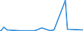 CN 27011100 /Exports /Unit = Prices (Euro/ton) /Partner: Senegal /Reporter: Eur27_2020 /27011100:Anthracite, Whether or not Pulverised, Non-agglomerated