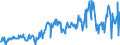 CN 27011110 /Exports /Unit = Prices (Euro/ton) /Partner: Germany /Reporter: European Union /27011110:Anthracite, Whether or not Pulverised, Having a Volatile Matter Limit of <= 10% on a Dry, Mineral-matter-free Basis, Non-agglomerated