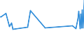 CN 27011110 /Exports /Unit = Prices (Euro/ton) /Partner: Greece /Reporter: European Union /27011110:Anthracite, Whether or not Pulverised, Having a Volatile Matter Limit of <= 10% on a Dry, Mineral-matter-free Basis, Non-agglomerated