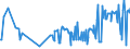 CN 27011110 /Exports /Unit = Prices (Euro/ton) /Partner: Poland /Reporter: European Union /27011110:Anthracite, Whether or not Pulverised, Having a Volatile Matter Limit of <= 10% on a Dry, Mineral-matter-free Basis, Non-agglomerated