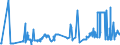 CN 27011210 /Exports /Unit = Prices (Euro/ton) /Partner: France /Reporter: Eur27_2020 /27011210:Coking Coal, Whether or not Pulverised, Non-agglomerated