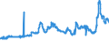CN 27011210 /Exports /Unit = Prices (Euro/ton) /Partner: Germany /Reporter: Eur27_2020 /27011210:Coking Coal, Whether or not Pulverised, Non-agglomerated
