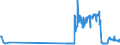 CN 27011210 /Exports /Unit = Prices (Euro/ton) /Partner: Denmark /Reporter: Eur27_2020 /27011210:Coking Coal, Whether or not Pulverised, Non-agglomerated