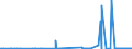 CN 27011210 /Exports /Unit = Prices (Euro/ton) /Partner: Spain /Reporter: Eur27_2020 /27011210:Coking Coal, Whether or not Pulverised, Non-agglomerated