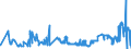 CN 27011210 /Exports /Unit = Prices (Euro/ton) /Partner: Belgium /Reporter: Eur27_2020 /27011210:Coking Coal, Whether or not Pulverised, Non-agglomerated