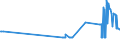 CN 27011210 /Exports /Unit = Prices (Euro/ton) /Partner: Sweden /Reporter: Eur27_2020 /27011210:Coking Coal, Whether or not Pulverised, Non-agglomerated