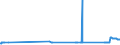 CN 27011210 /Exports /Unit = Prices (Euro/ton) /Partner: Finland /Reporter: Eur27_2020 /27011210:Coking Coal, Whether or not Pulverised, Non-agglomerated