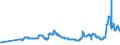 CN 27011210 /Exports /Unit = Prices (Euro/ton) /Partner: Austria /Reporter: Eur27_2020 /27011210:Coking Coal, Whether or not Pulverised, Non-agglomerated