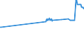 CN 27011210 /Exports /Unit = Prices (Euro/ton) /Partner: Malta /Reporter: Eur27_2020 /27011210:Coking Coal, Whether or not Pulverised, Non-agglomerated