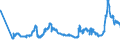 CN 27011210 /Exports /Unit = Prices (Euro/ton) /Partner: Czech Rep. /Reporter: Eur27_2020 /27011210:Coking Coal, Whether or not Pulverised, Non-agglomerated