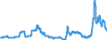 CN 27011210 /Exports /Unit = Prices (Euro/ton) /Partner: Slovakia /Reporter: Eur27_2020 /27011210:Coking Coal, Whether or not Pulverised, Non-agglomerated